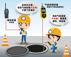 耿马有限空间操作说明